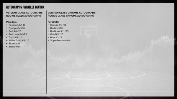 2025-26 Topps Signature Class Basketball Jumbo Box